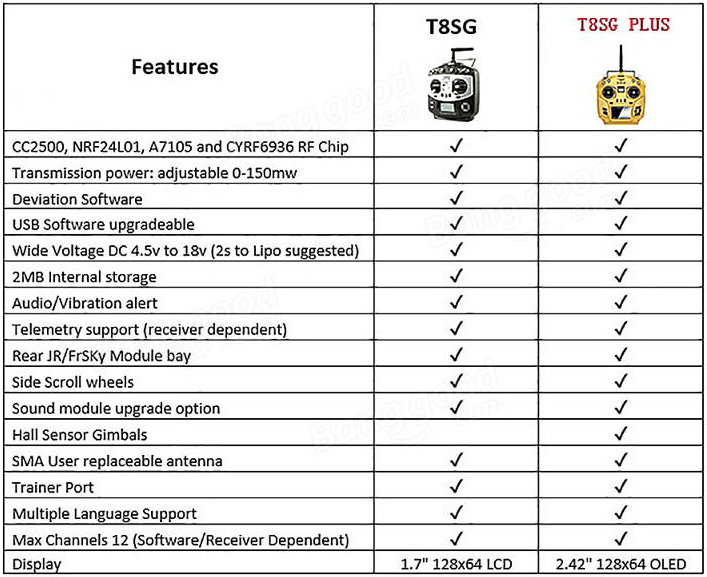 Jumper T8SG Plus et V2 comparatif