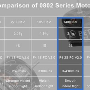 comparaison moteur betafpv 0802