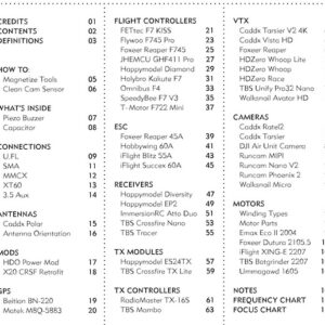 FPV guidebook Sommaire