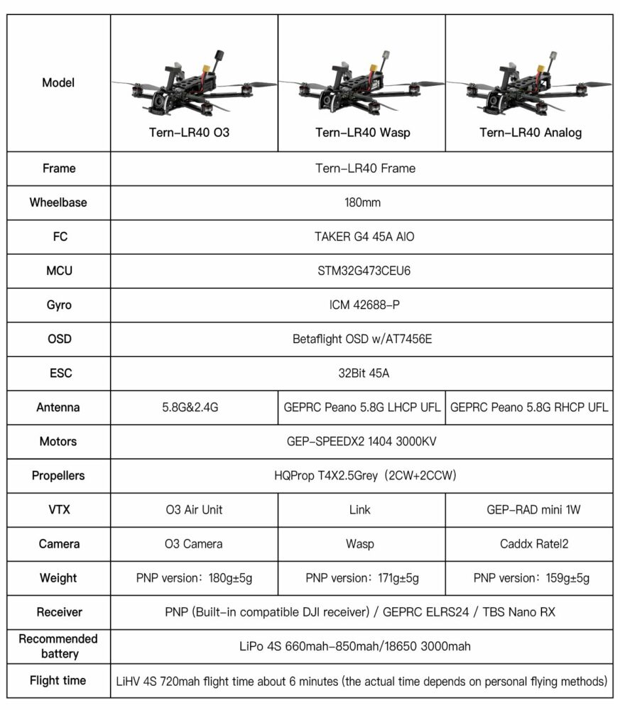 GEPRC Tern-LR40 4 difference infographie analog numérique DJI O3 HD